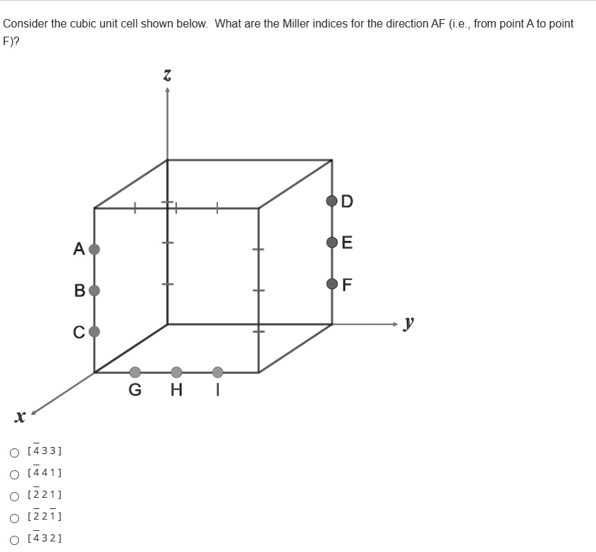 Solved Consider The Cubic Unit Cell Shown Below What Are The Miller