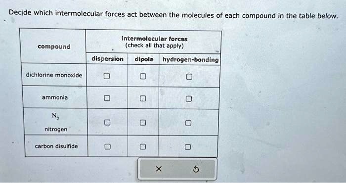 Solved Texts Intermolecular Forces Check All That Apply Compound