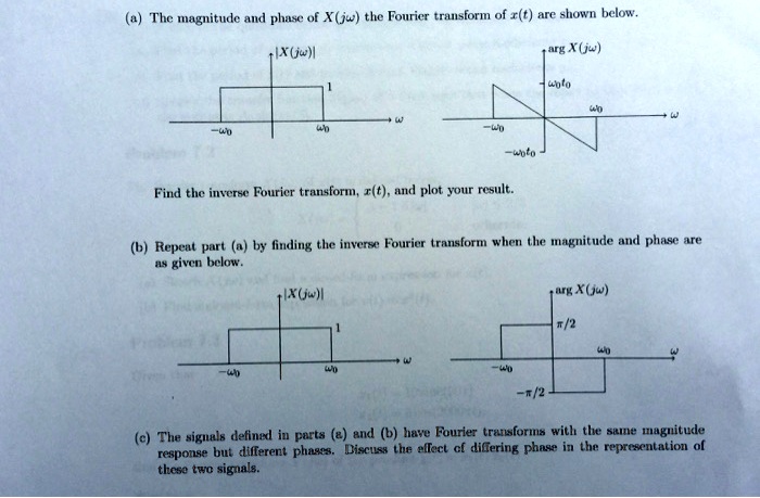 Solved The Magnitude And Phase Of X Jw The Fourier Transform Of Xt