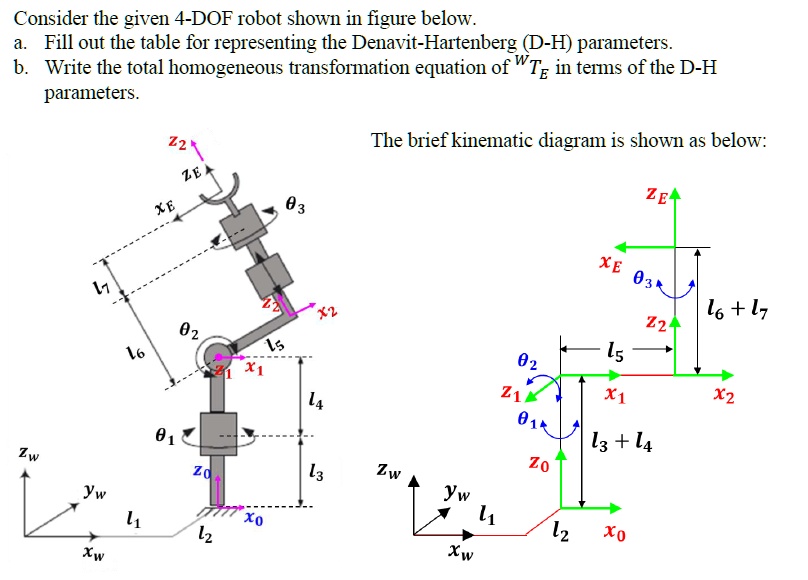 SOLVED Consider The Given 4 DOF Robot Shown In The Figure Below A