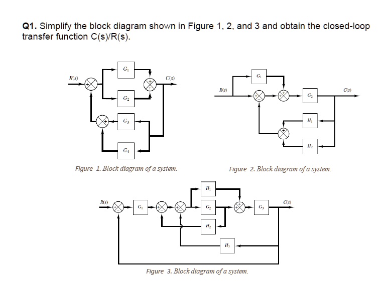 Q1 Simplify The Block Diagram Shown In Figure 1 2 And 3 And Obtain