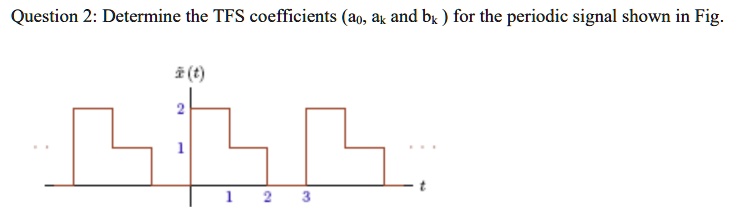 Solved Question Determine The Tfs Coefficients Ao Ak And B For