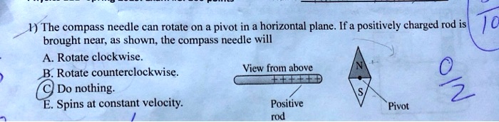 Solved The Compass Needle Can Rotate On Pivot In Horizontal Plane If