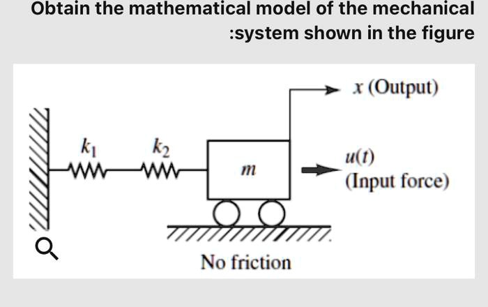 Solved Obtain The Mathematical Model Of The Mechanical System Shown