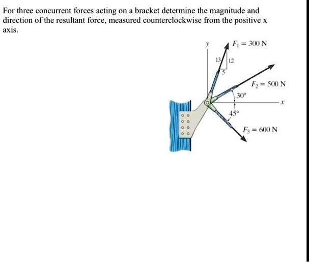 Solved For Three Concurrent Forces Acting On A Bracket Determine The