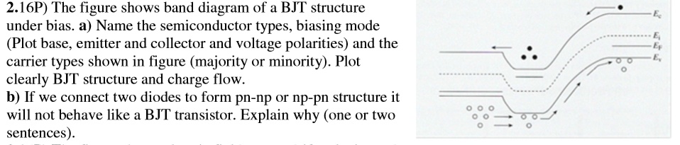 Solved P The Figure Shows Band Diagram Of A Bjt Structure Under