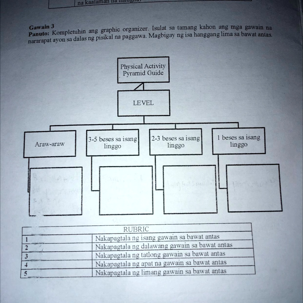 SOLVED Gawain 3 Panuto Kompletuhin Ang Graphic Organizer Isulat Sa