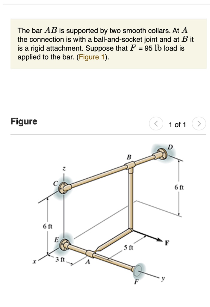 SOLVED Determine The X Y Z Components Of Reaction Force At A Using