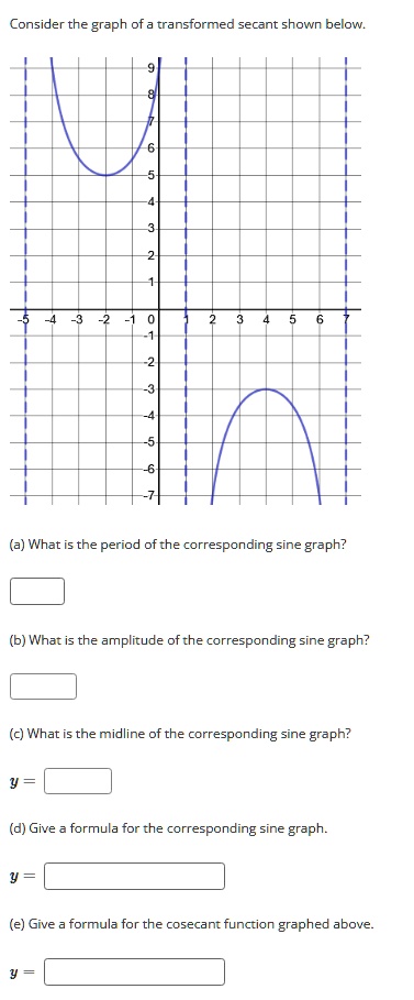 Solved Consider The Graph Of A Transformed Secant Shown Pelov What The