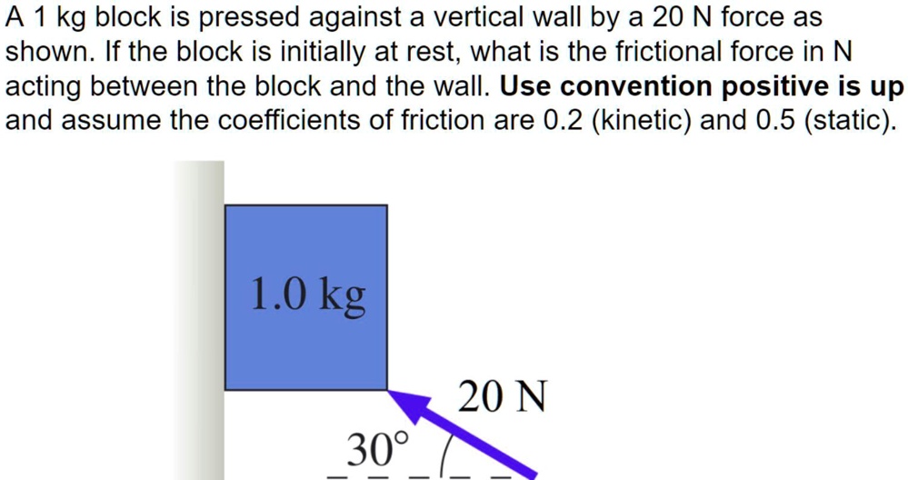 Solved A Kg Block Is Pressed Against A Vertical Wall By A N Force