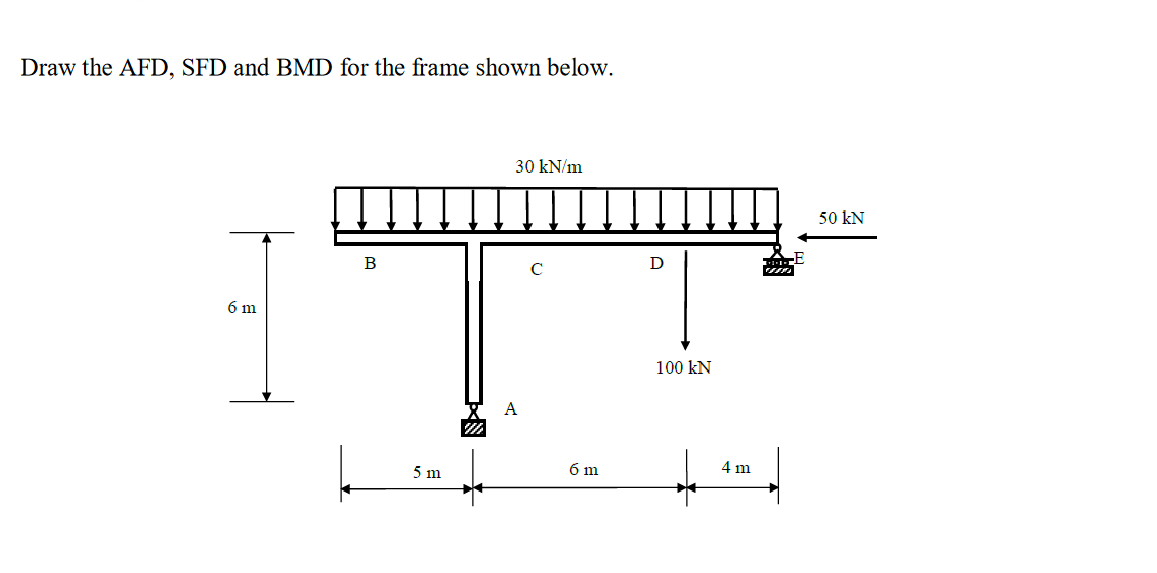 SOLVED Draw The AFD SFD And BMD For The Frame Shown Below 30 KN M A