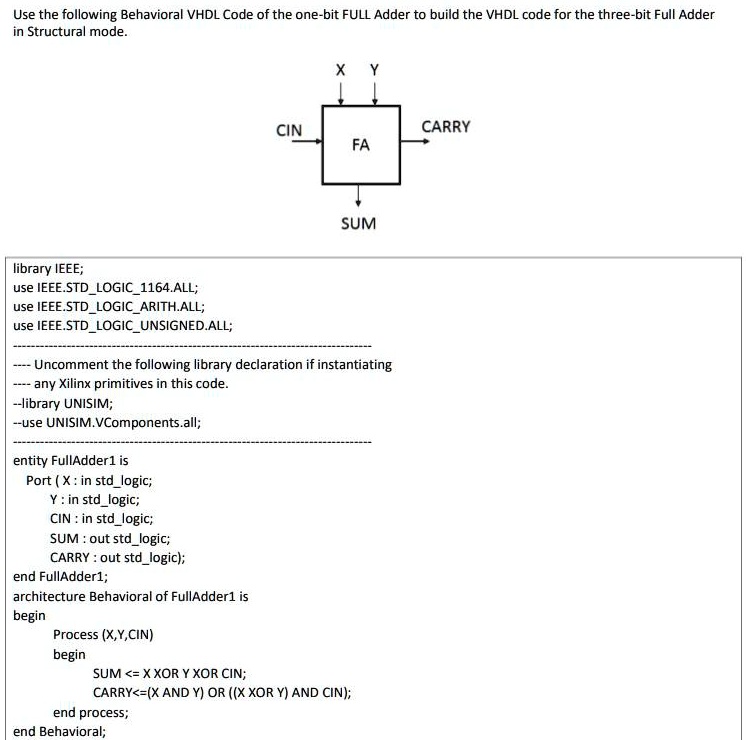 Solved Use The Following Behavioral Vhdl Code Of The One Bit Full