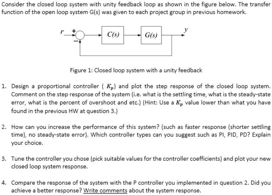 SOLVED Consider The Closed Loop System With Unity Feedback Loop As