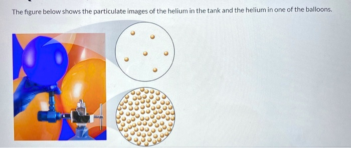 SOLVED The Figure Below Shows The Particulate Images Of The Helium In