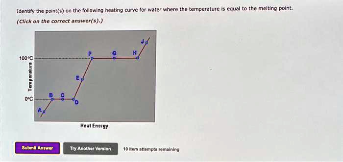 SOLVED Identify The Point S On The Following Heating Curve For Water