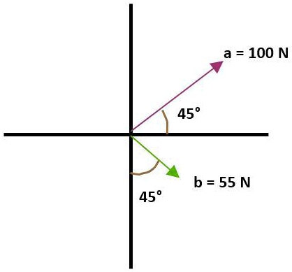 SOLVED Se Tienen Los Siguientes Vectores En Un Plano Cartesiano X Y