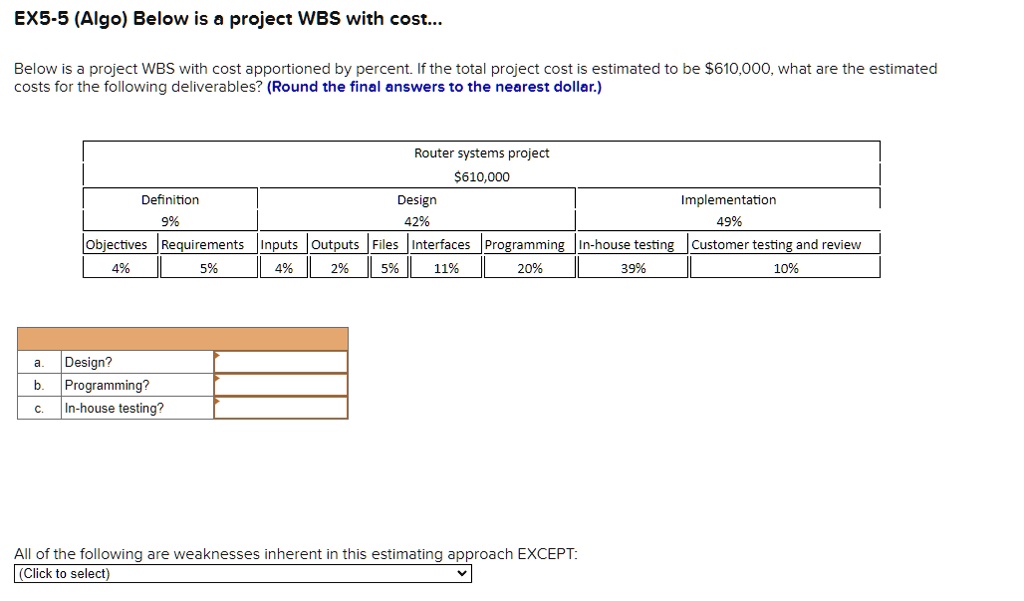 Solved Below Is A Project Wbs With Cost Apportioned By Percent If The