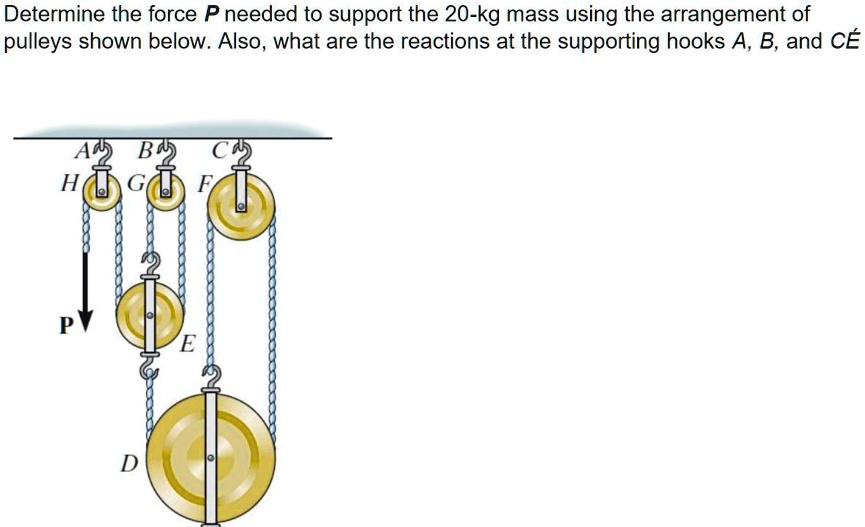 SOLVED Determine The Force P Needed To Support The 20 Kg Mass Using