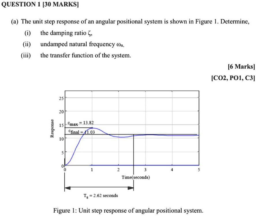 Solved Question Marks The Unit Step Response Of An Angular