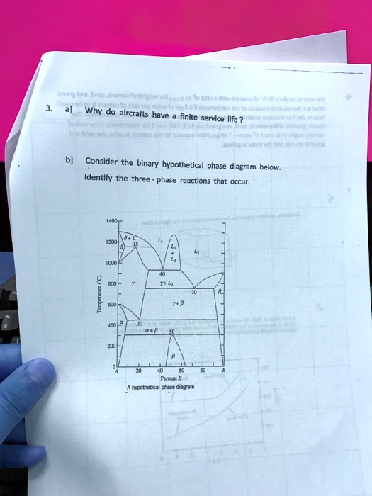 SOLVED The Following Data Were Collected From A 0 4 Inch Diameter Why