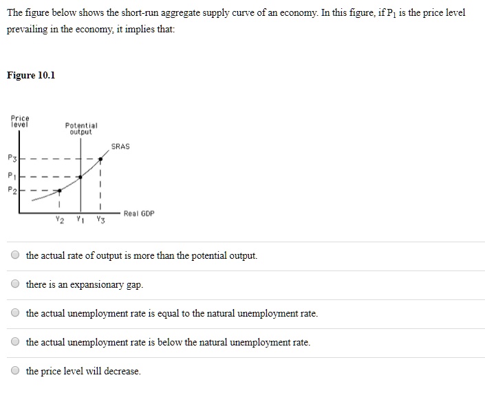 Solved The Figure Below Shows The Short Run Aggregate Supply Curve Of