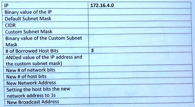 Solved Use The And Operation To Complete The Table The Network