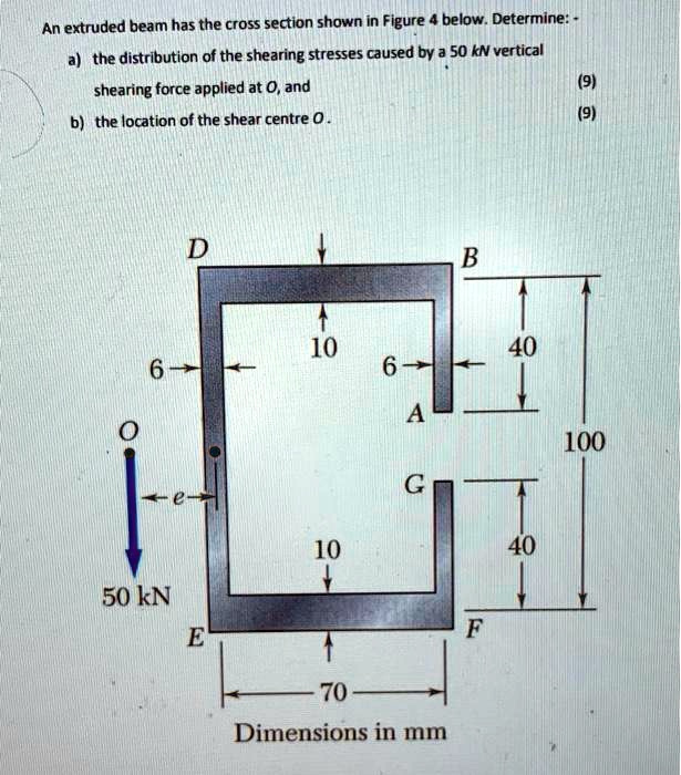 Solved An Extruded Beam Has The Cross Section Shown In Figure Below