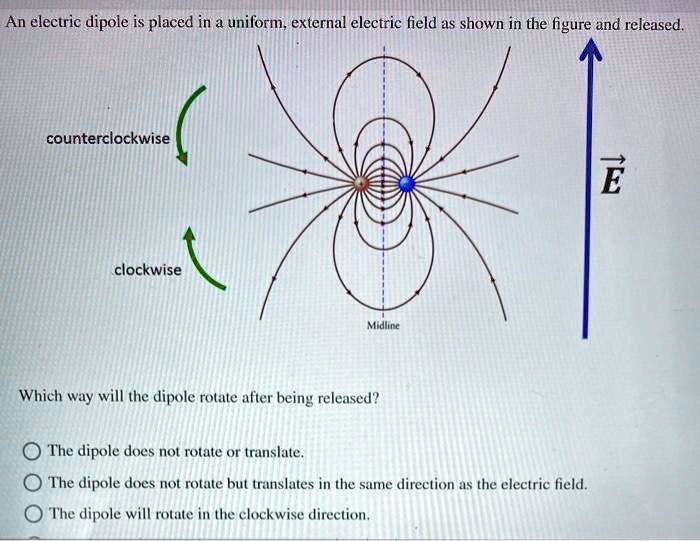 SOLVED An Electric Dipole Is Placed In A Uniform External Electric