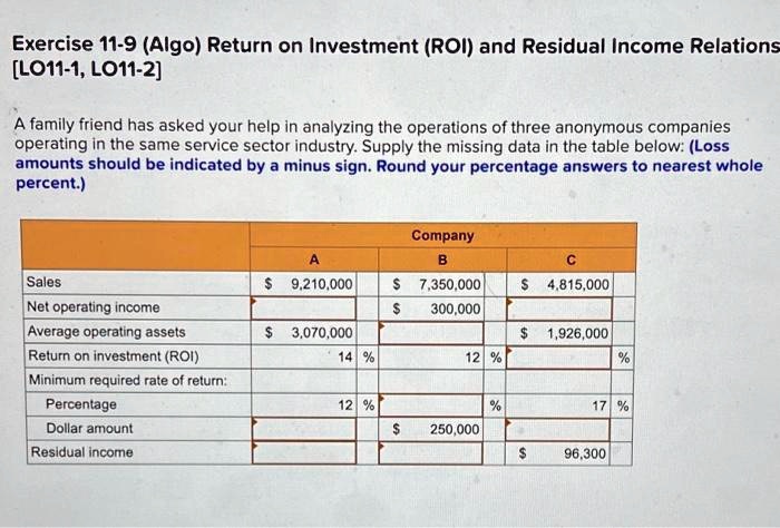 Solved Exercise Algo Return On Investment Roi And Residual