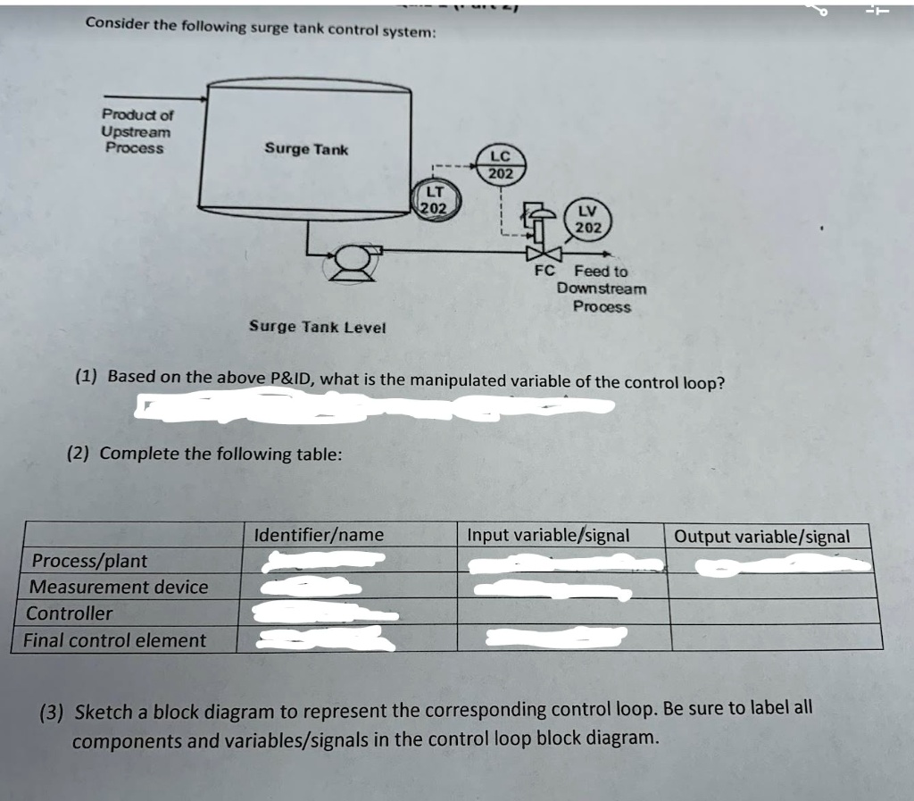 SOLVED Consider The Following Surge Tank Control System Product Of