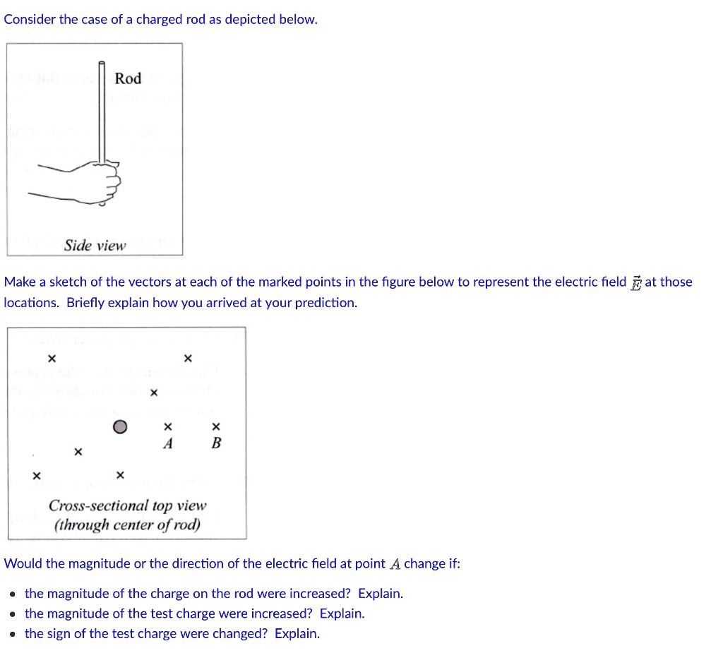 SOLVED Consider The Case Of A Charged Rod As Depicted Below Rod Side