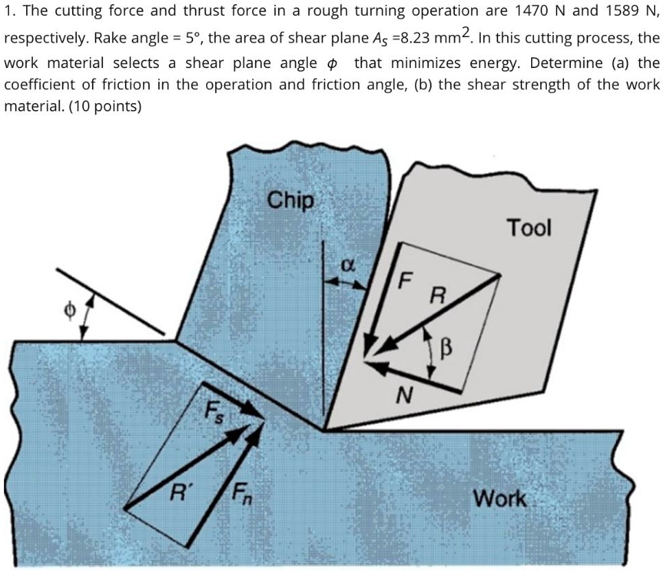 SOLVED Please Answer And Explain How To Do Additive Manufacturing 1