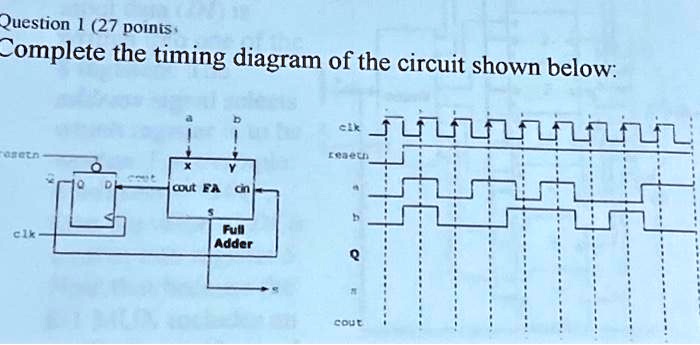 SOLVED Question 1 27 Points Complete The Timing Diagram Of The