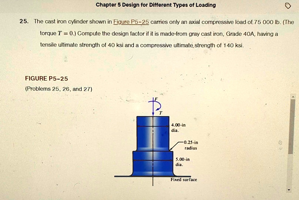 Solved Texts Chapter Design For Different Types Of Loading The