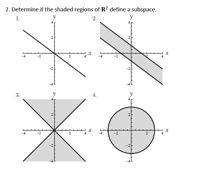 SOLVED 2 Determine If The Shaded Regions Of R2 Define A Subspace