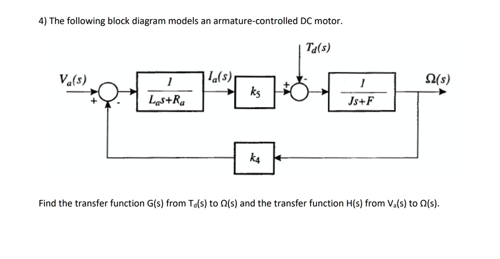 The Following Block Diagram Models An Armature Controlled Dc Motor