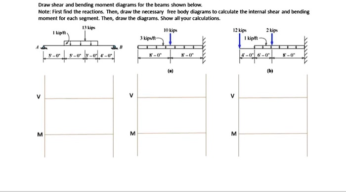 SOLVED Draw Shear And Bending Moment Diagrams For The Beams Shown