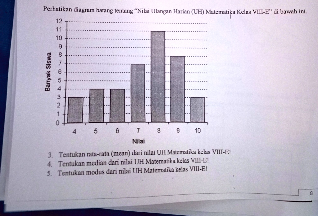 SOLVED Pls Bantu Kak Perhatikan Diagram Batang Tentang