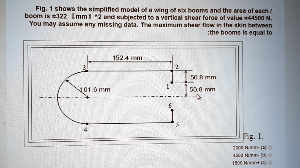 Solved Fig Shows The Simplified Model Of A Wing With Six Booms And