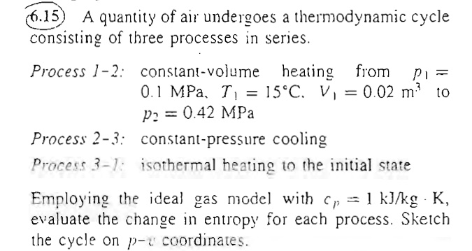 Solved A Quantity Of Air Undergoes A Thermodynamic Cycle