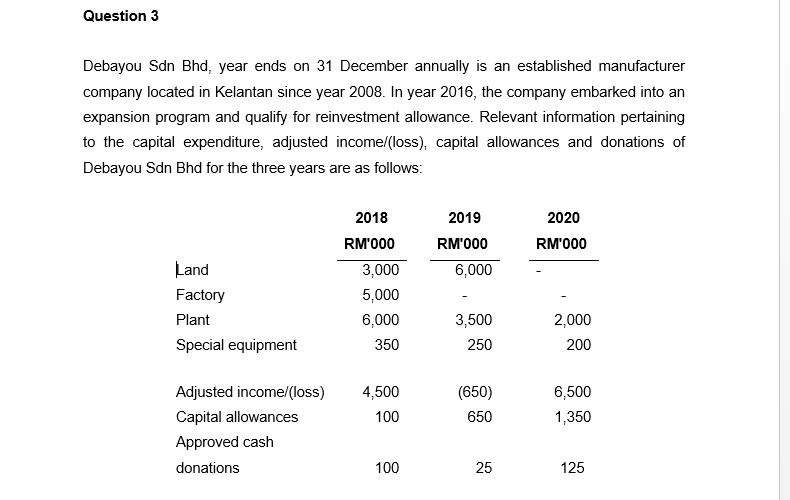 SOLVED A Determine The Qualifying Expenditure And The Reinvestment