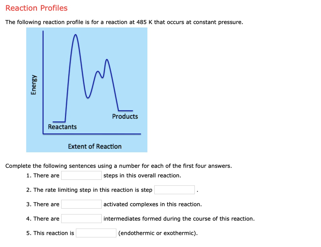 Reaction Profilesthe Following Reaction Profile Is Fo Solvedlib