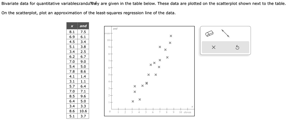 SOLVED Bivariate Data For Quantitative Variables X And Y Are Given In