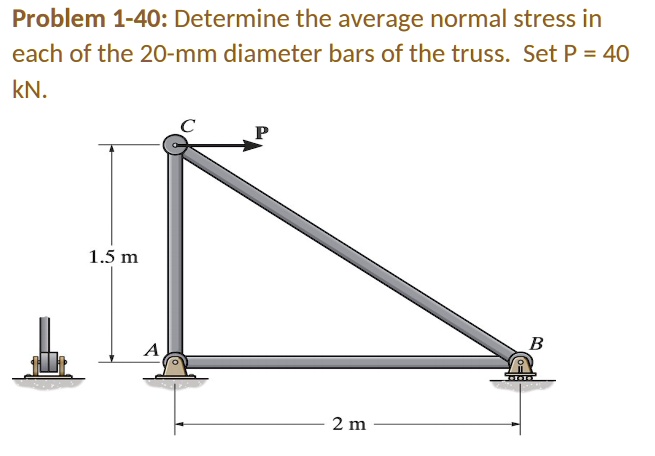 Problem 1 40 Determine The Average Normal Stress In Each Of The 20 Mm