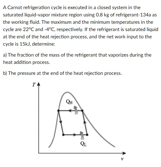 Solved A Carnot Refrigeration Cycle Is Executed In Closed System In