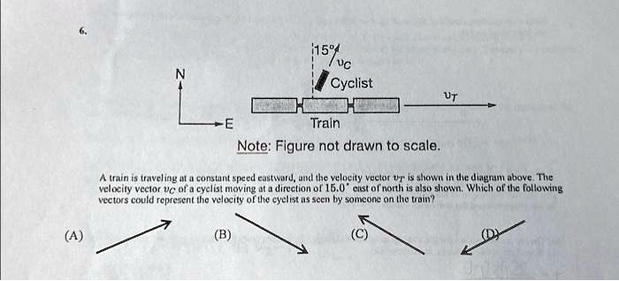 6 A N E 15 B Vc Cyclist Train Note Figure Not Drawn To Scale A Train Is