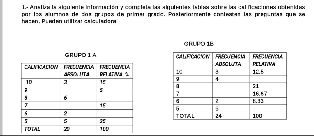 Solved B Cu Ntos Alumnos Reprobaron En Cada Grupo Cu L Es El Ndice