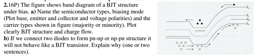 SOLVED 2 16P The Figure Shows Band Diagram Of A BJT Structure Under