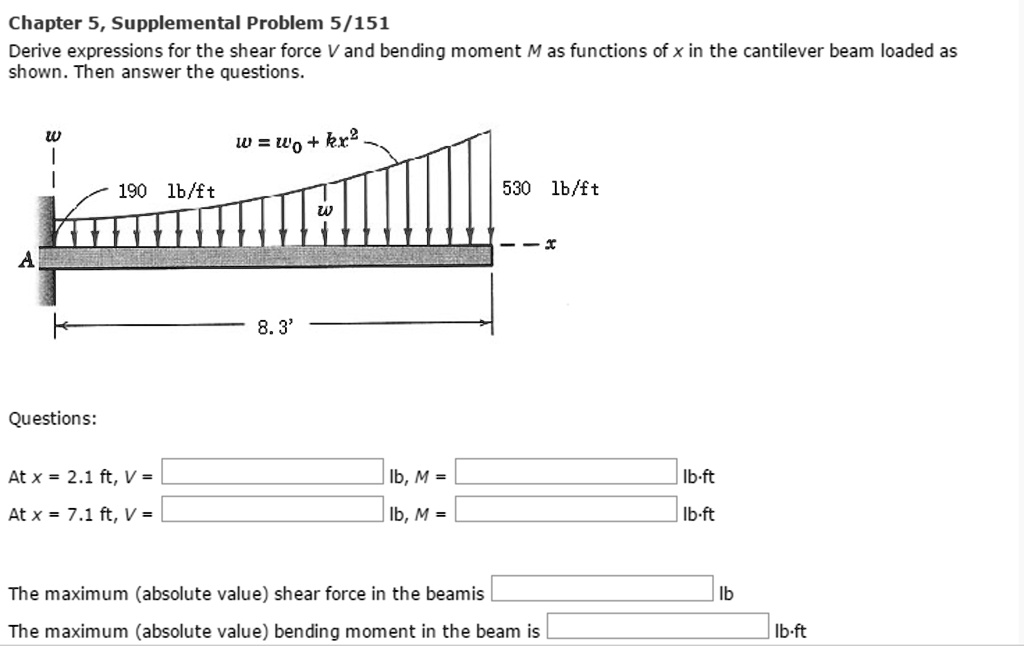 SOLVED Derive Expressions For The Shear Force V And Bending Moment M