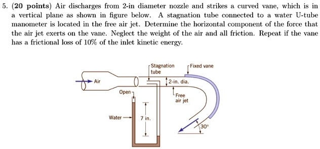 SOLVED 5 20 Points Air Discharges From A 2 Inch Diameter Nozzle And